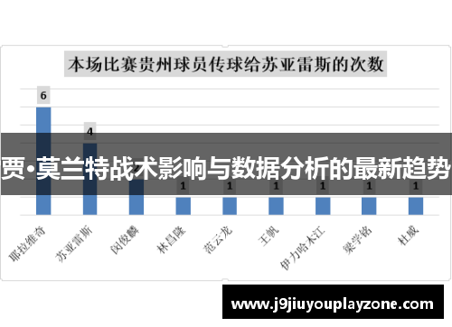 贾·莫兰特战术影响与数据分析的最新趋势